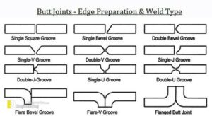 Different Types Of Welding Joints - Engineering Discoveries