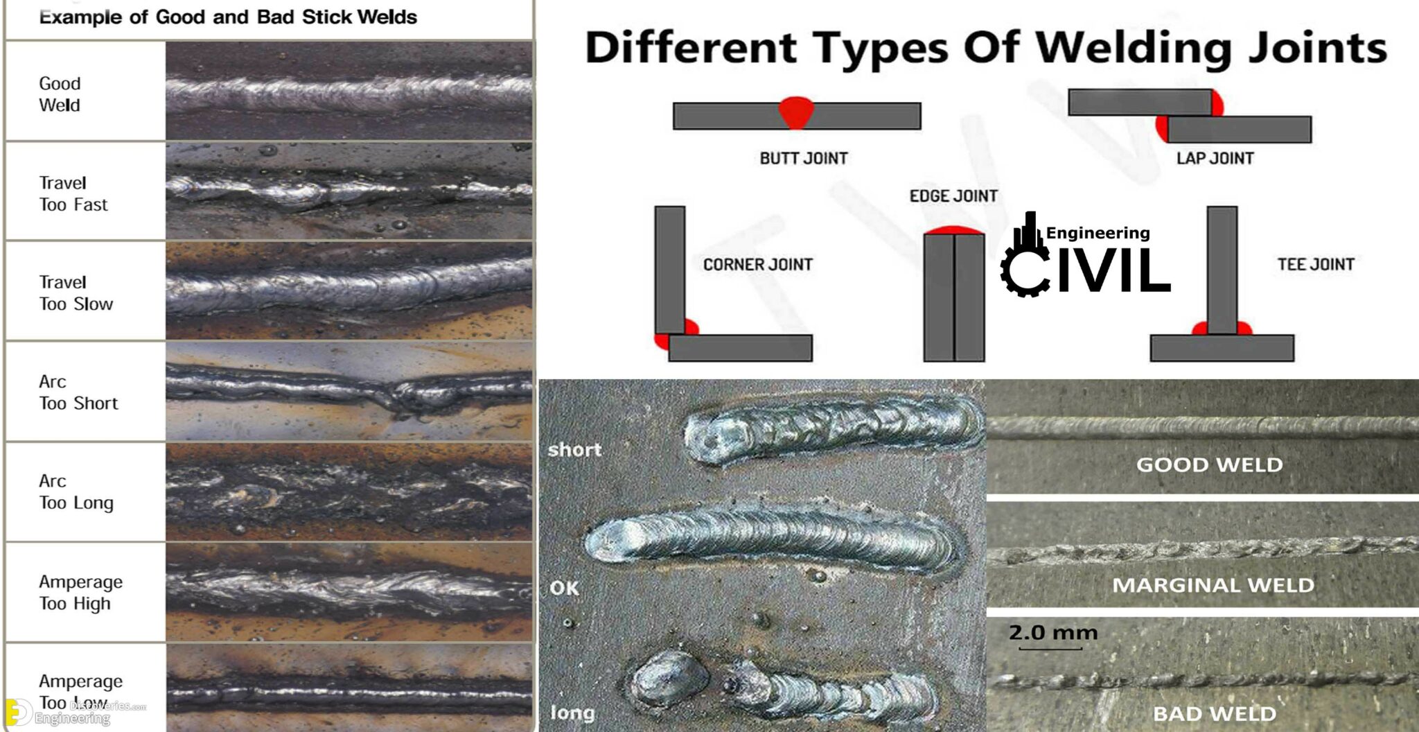 btc vs atc welding