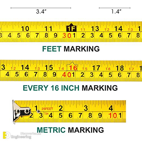 Tape Measure Markings Chart