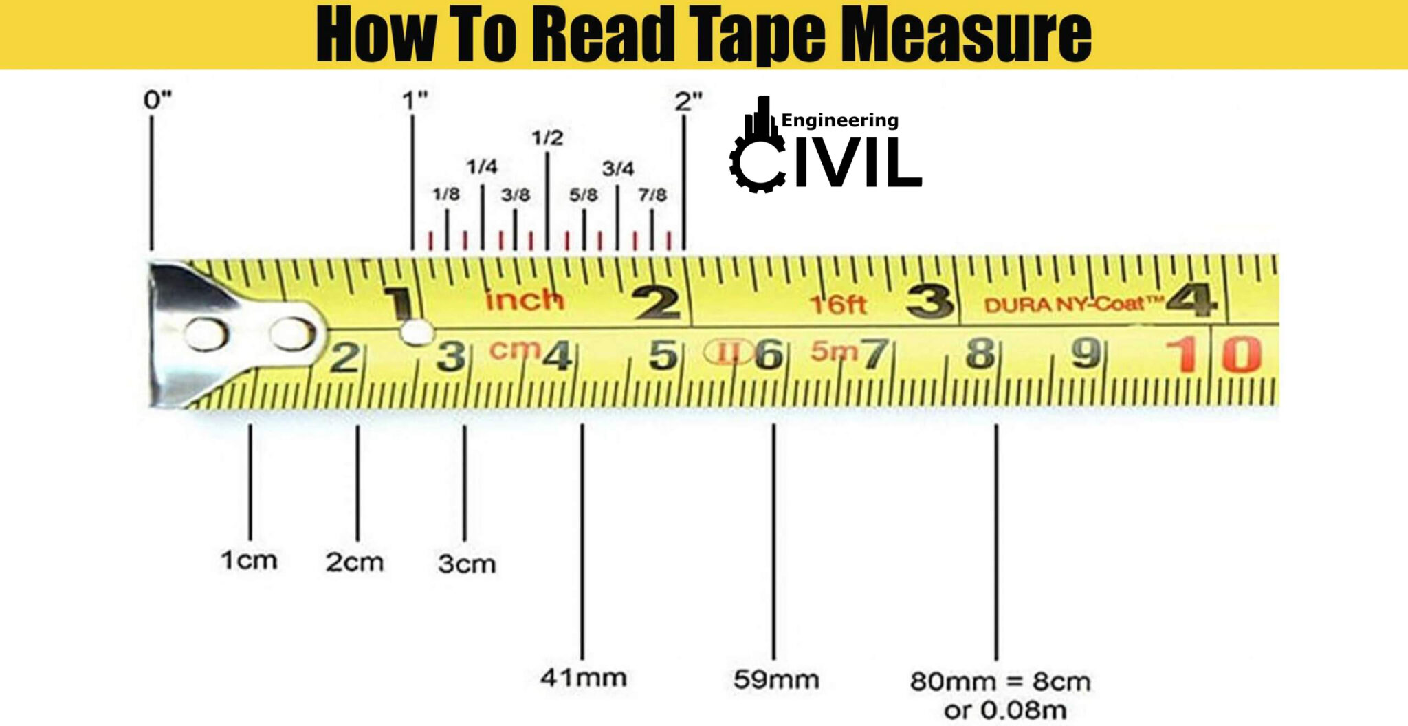 Tape Measurement Numbers