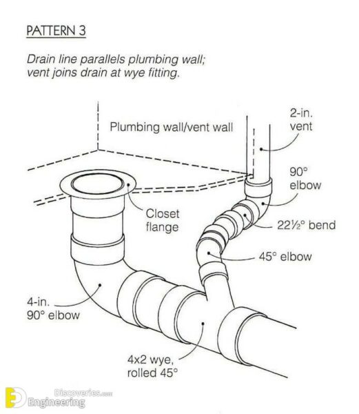 Proper Venting For Toilet