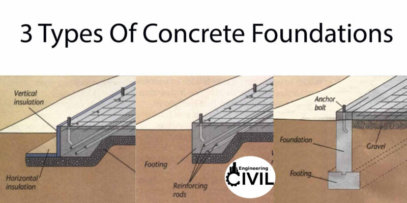 3 Types Of Concrete Foundations Engineering Discoveries 2542