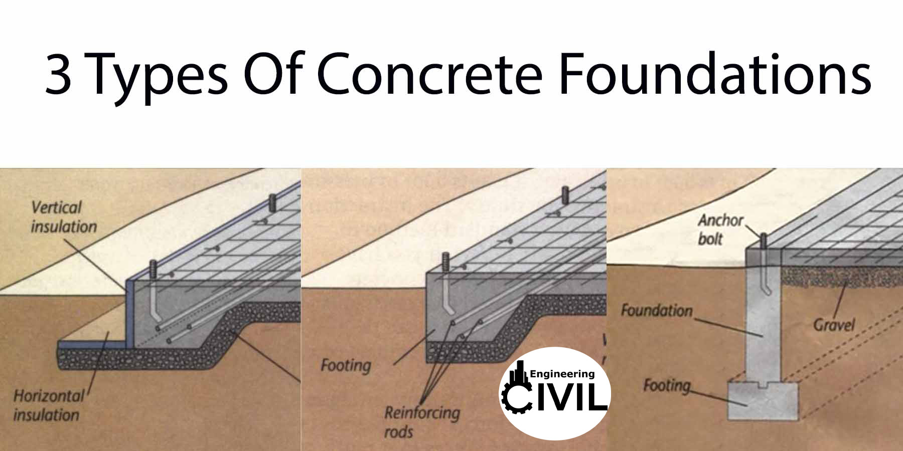 3 Types Of Concrete Foundations - Engineering Discoveries