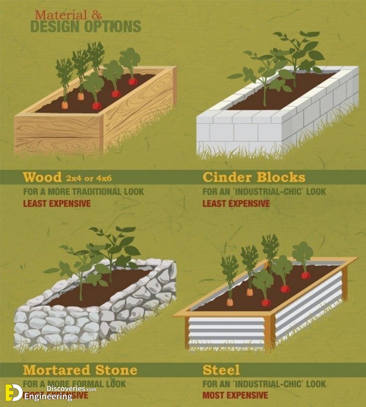 How To Build A Simple Raised Bed Plant, Raised Garden Bed With Cinder Blocks And Wood