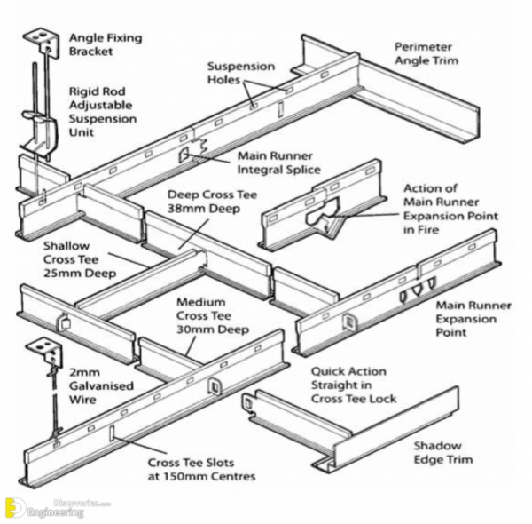 How To Install A Suspended Ceiling? - Engineering Discoveries