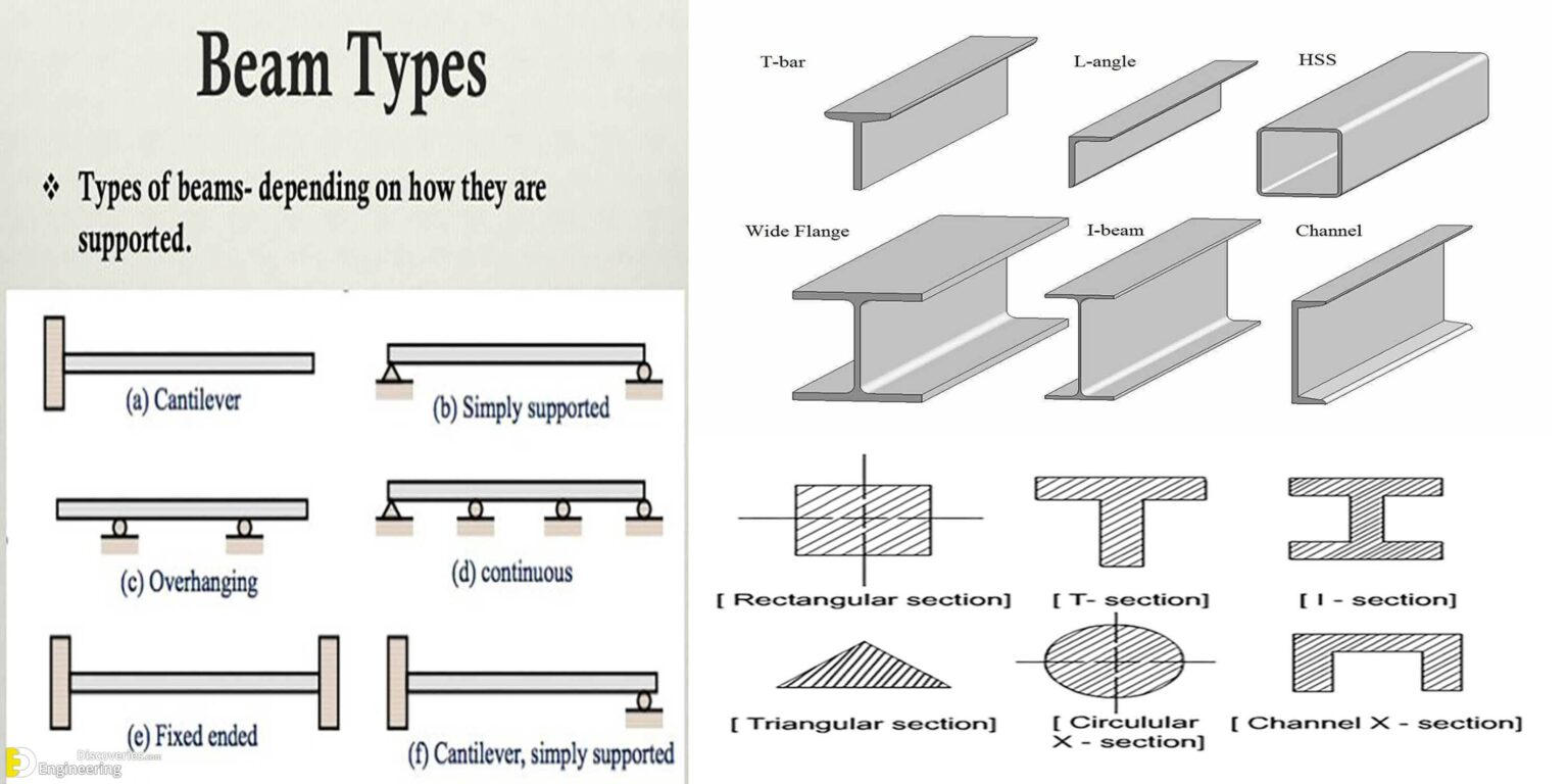 Different Types Of Beams Engineering Discoveries