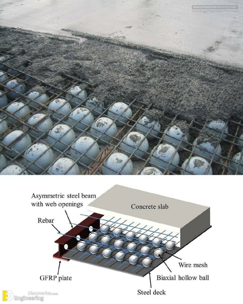 Concrete Slab With Bubbles Engineering Discoveries