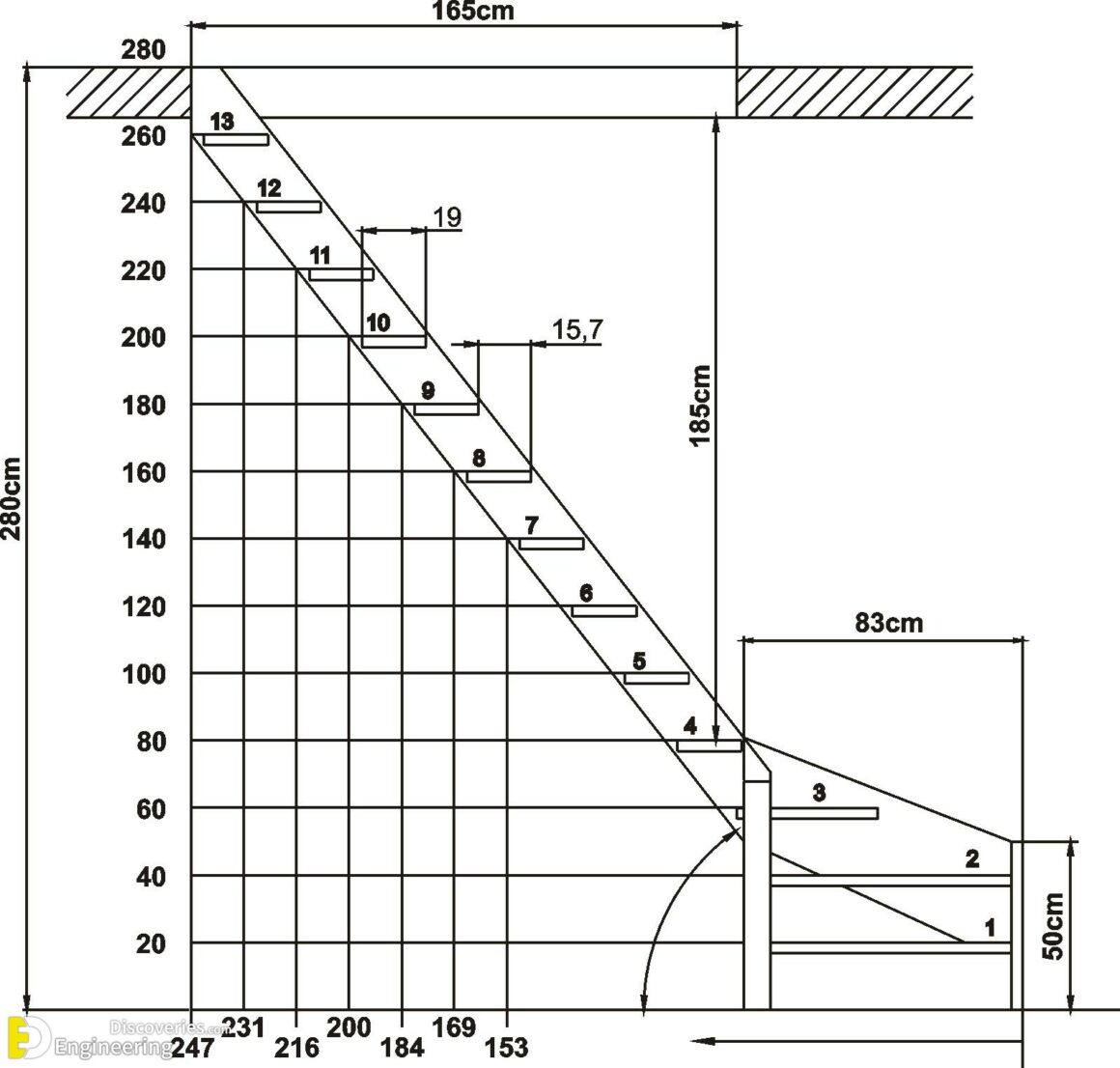 All Information You Need To Design Any Type Of Stair Engineering