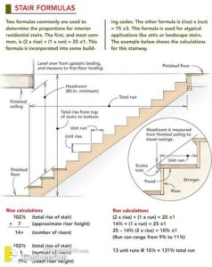 All Information You Need To Design Any Type Of Stair - Engineering ...