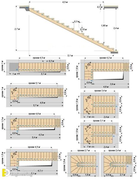 All Information You Need To Design Any Type Of Stair - Engineering ...