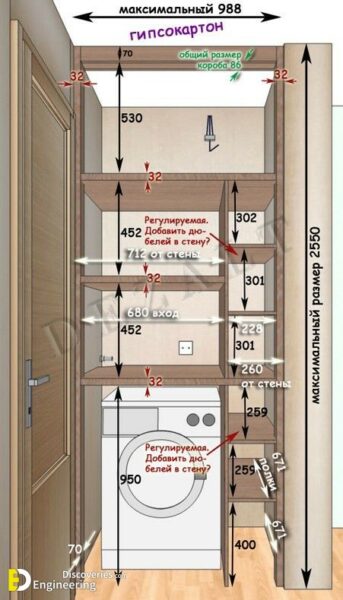 Standard Laundry Room Dimensions - Engineering Discoveries