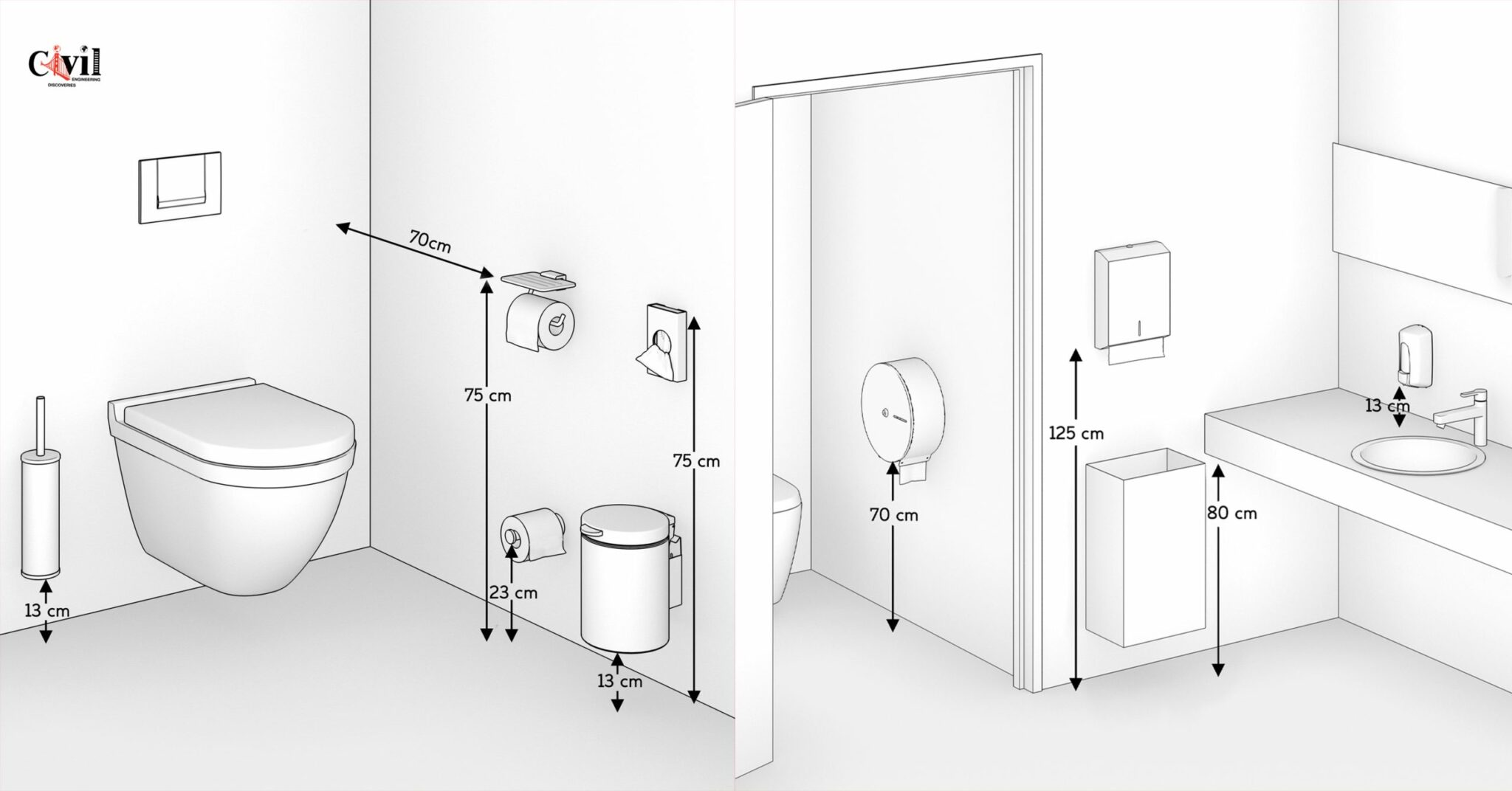 Important Measurements For Bathroom Engineering Discoveries