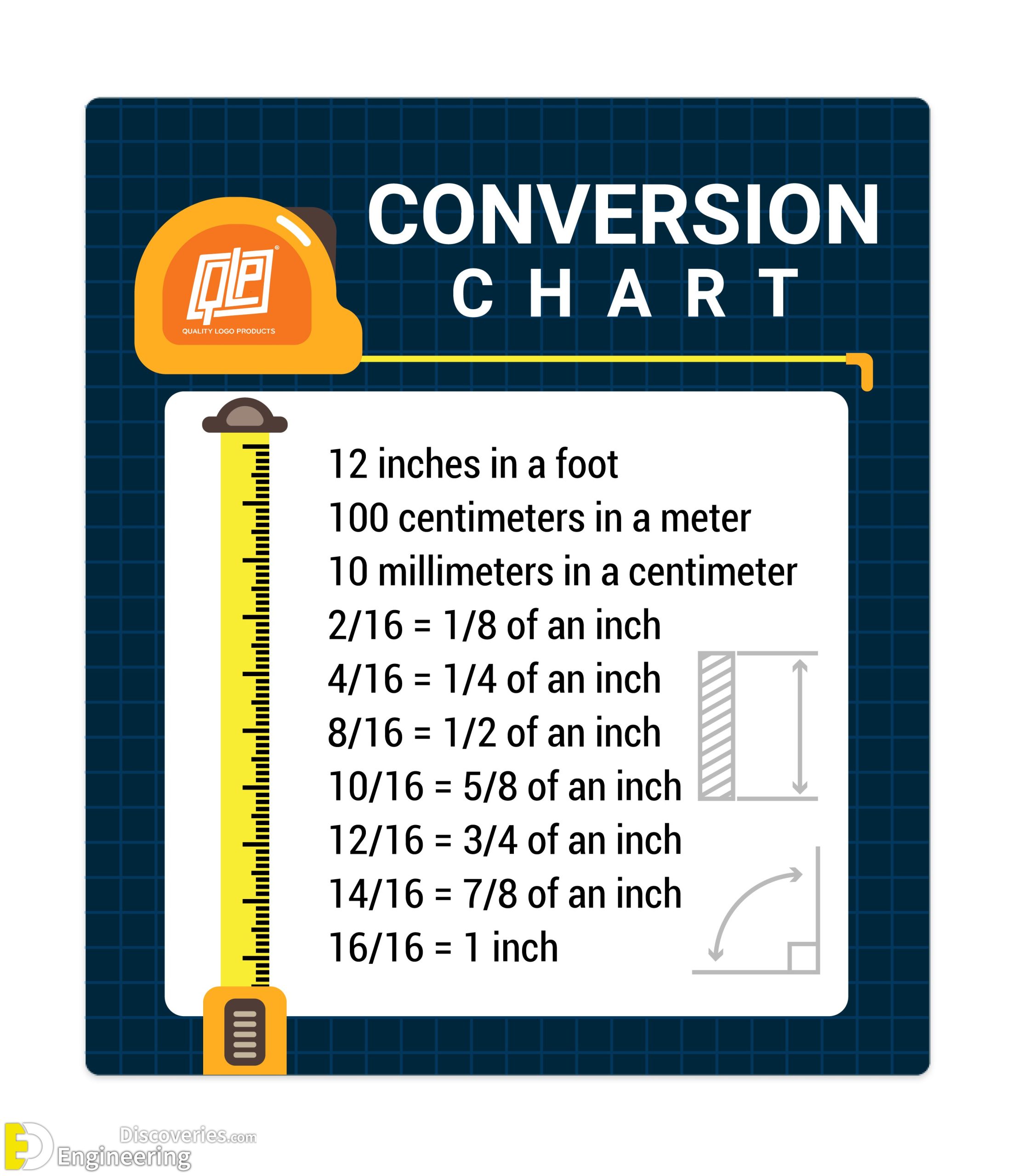 How to Read a Tape Measure